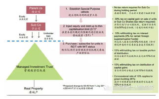 海外房產(chǎn)投資移民 專業(yè)品牌30年經(jīng)驗(yàn)，助您實(shí)現(xiàn)全球資產(chǎn)配置與移民夢(mèng)想