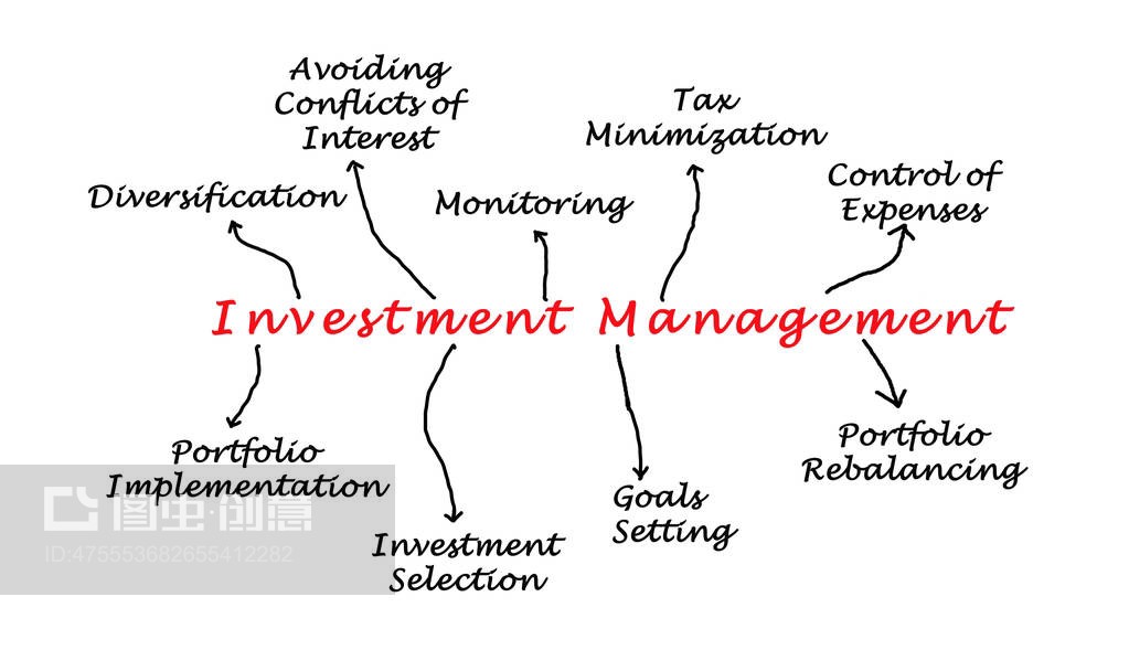 投資管理 構(gòu)建財(cái)富增長(zhǎng)與風(fēng)險(xiǎn)控制的系統(tǒng)框架